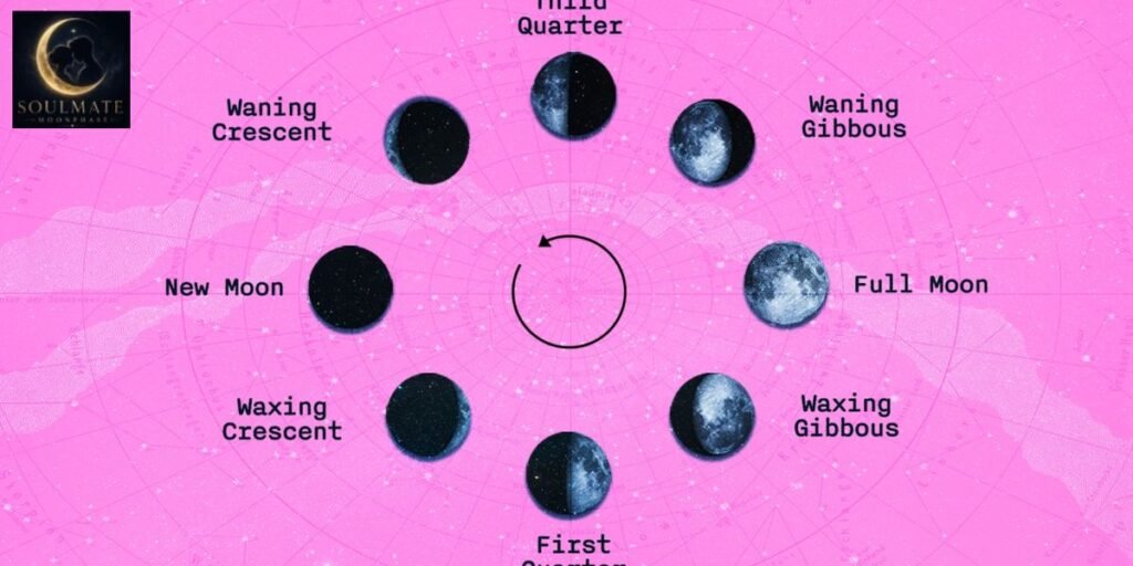 Moon Phase Compatibility Calculator