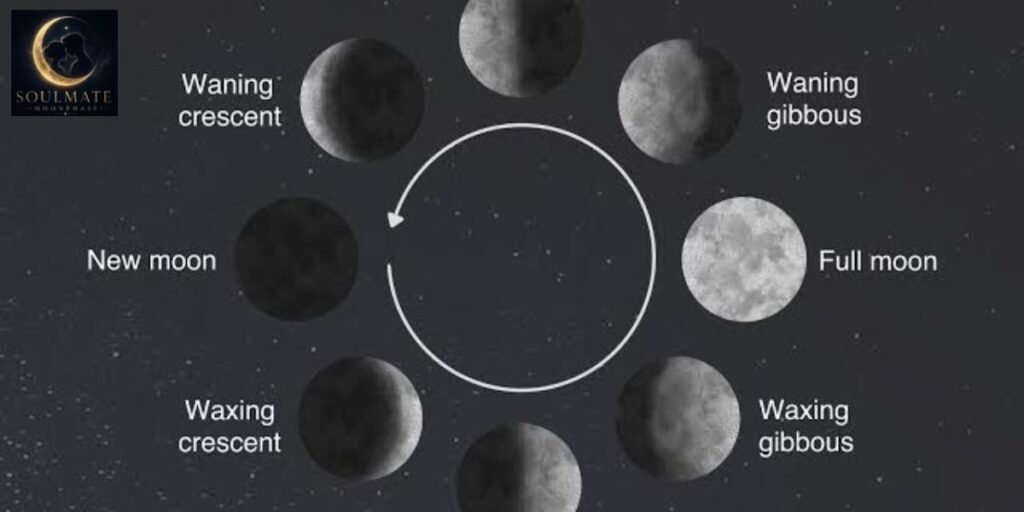 Waxing Crescent Meaning